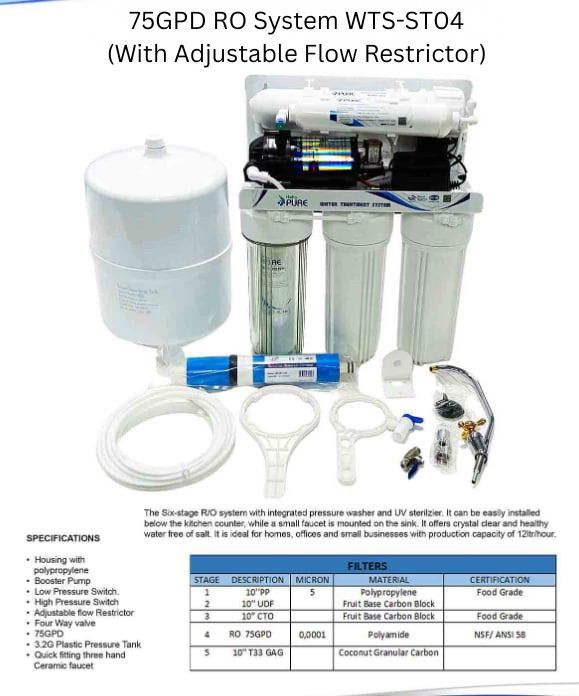Water Refilling